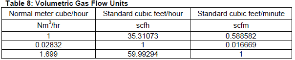 how to select volumetric liquid flow switches